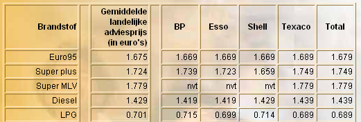 benzineprijzen.png